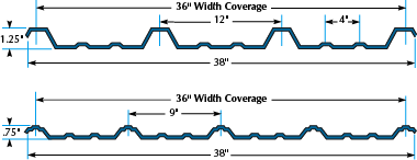 Macrolux Industrial Corrugated Roofing Specifications